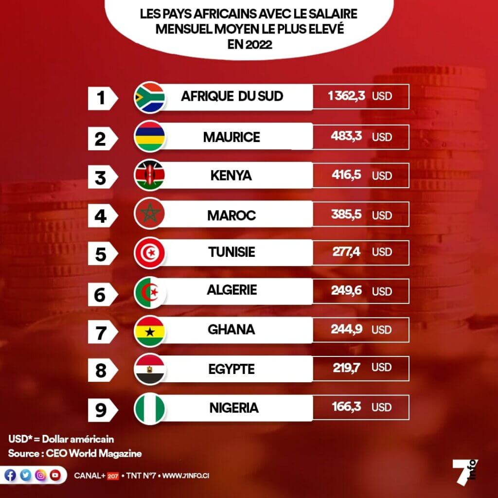 Le Salaire Moyen en Afrique Conseils Pratiques pour les Voyageurs et Expatriés
