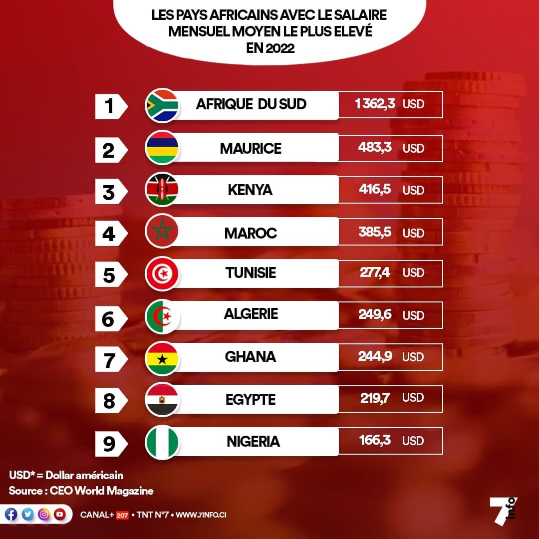 salaire moyen Afrique 2022