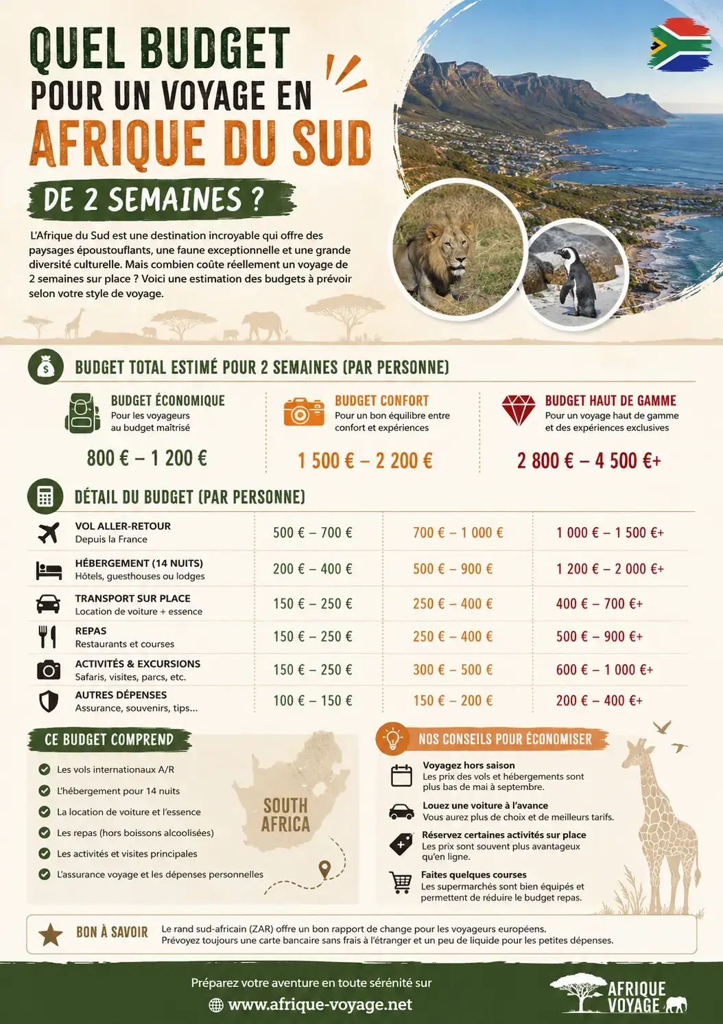 Quel budget pour un voyage en Afrique du Sud de 2 semaines - infographie